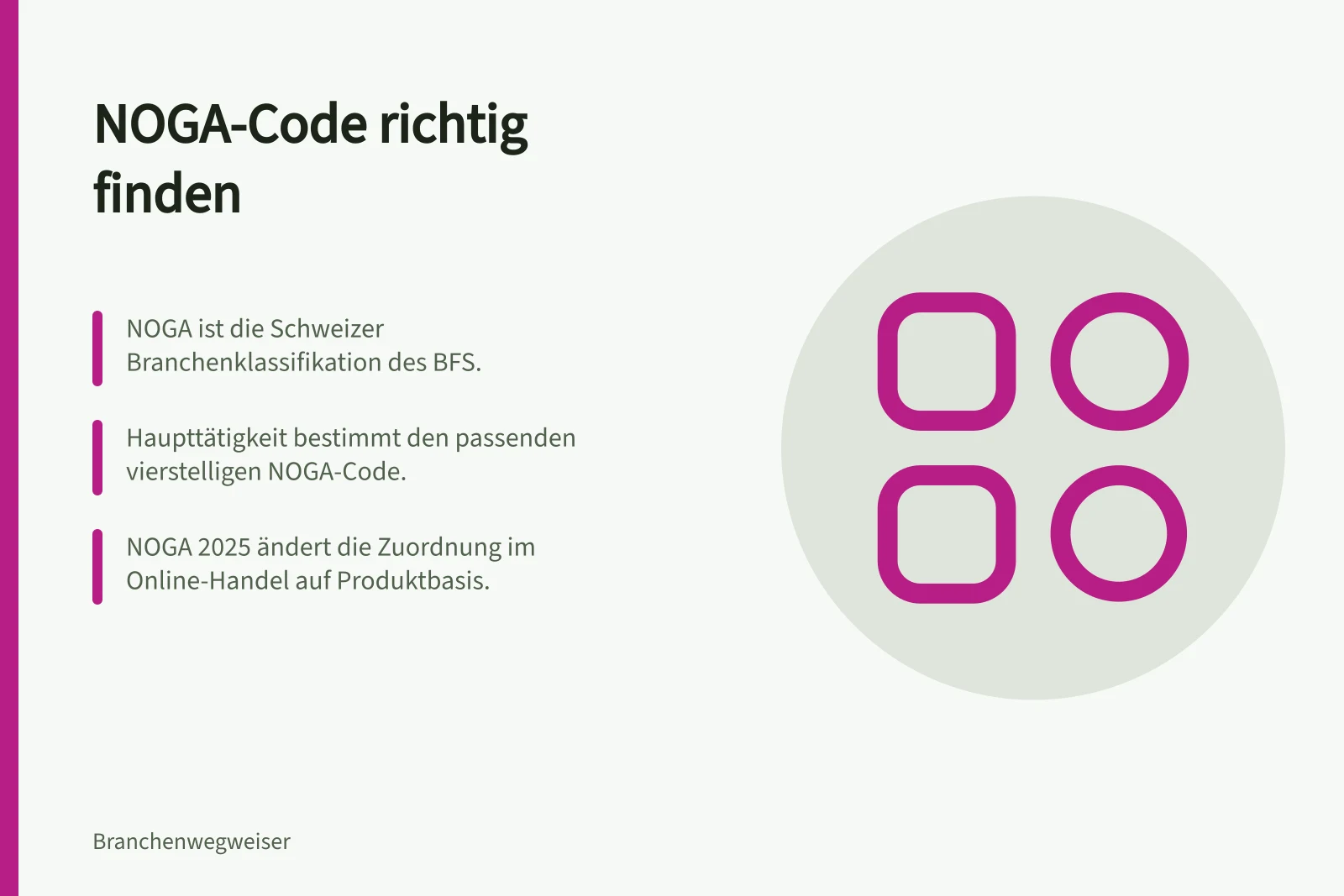 NOGA-Code richtig finden: NOGA ist die Schweizer Branchenklassifikation des BFS.; Haupttätigkeit bestimmt den passenden vierstelligen NOGA-Code.; NOGA 2025 ändert die Zuordnung im Online-Handel auf Produktbasis.