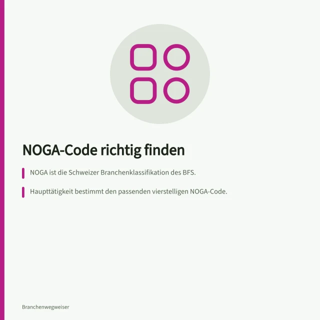 NOGA-Code richtig finden: NOGA ist die Schweizer Branchenklassifikation des BFS.; Haupttätigkeit bestimmt den passenden vierstelligen NOGA-Code.; NOGA 2025 ändert die Zuordnung im Online-Handel auf Produktbasis. Betriebe nach NOGA einordnen: So finden Sie den passenden Wirtschaftszweig