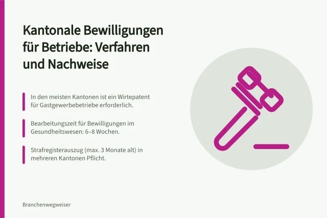 Kantonale Bewilligungen für Betriebe: Verfahren und Nachweise: In den meisten Kantonen ist ein Wirtepatent für Gastgewerbebetriebe erforderlich.; Bearbeitungszeit für Bewilligungen im Gesundheitswesen: 6–8 Wochen.; Strafregisterauszug (max. 3 Monate alt) in mehreren Kantonen Pflicht. Bewilligungen für Betriebe: Kantonale Verfahren und Nachweise