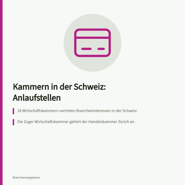 Kammern in der Schweiz: Anlaufstellen: 18 Wirtschaftskammern vertreten Brancheninteressen in der Schweiz.; Die Zuger Wirtschaftskammer gehört der Handelskammer Zürich an.; Die Aargauische Industrie- und Handelskammer bietet Exportberatung unter +41 62 837 18 13. Kammern Schweiz: Kantonale und branchenspezifische Anlaufstellen