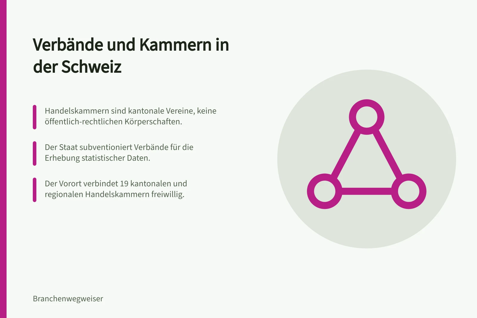 Verbände und Kammern in der Schweiz: Handelskammern sind kantonale Vereine, keine öffentlich-rechtlichen Körperschaften.; Der Staat subventioniert Verbände für die Erhebung statistischer Daten.; Der Vorort verbindet 19 kantonalen und regionalen Handelskammern freiwillig.