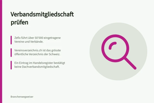 Verbandsmitgliedschaft prüfen: Zefix führt über 50'000 eingetragene Vereine und Verbände.; Vereinsverzeichnis.ch ist das grösste öffentliche Verzeichnis der Schweiz.; Ein Eintrag im Handelsregister bestätigt keine Dachverbandsmitgliedschaft. Verificare l’adesione a un’associazione: consultare elenchi e registri pubblici